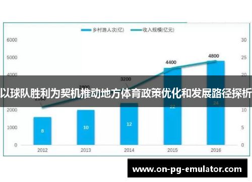 以球队胜利为契机推动地方体育政策优化和发展路径探析