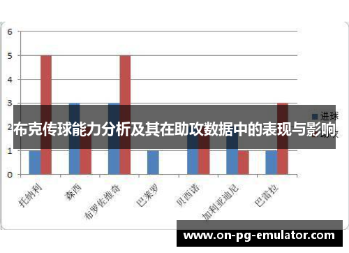 布克传球能力分析及其在助攻数据中的表现与影响