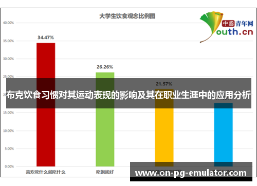 布克饮食习惯对其运动表现的影响及其在职业生涯中的应用分析