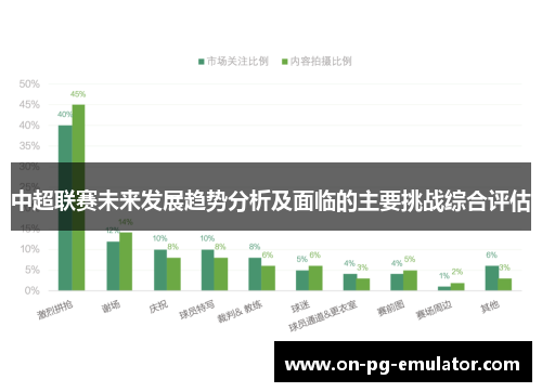 中超联赛未来发展趋势分析及面临的主要挑战综合评估