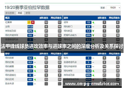 法甲锋线球员进攻效率与进球率之间的深度分析及关系探讨