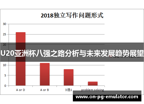 U20亚洲杯八强之路分析与未来发展趋势展望
