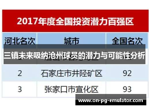三镇未来吸纳沧州球员的潜力与可能性分析