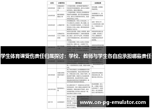 学生体育课受伤责任归属探讨：学校、教师与学生各自应承担哪些责任