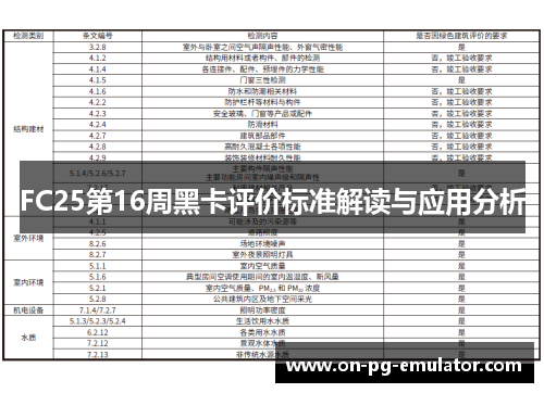 FC25第16周黑卡评价标准解读与应用分析