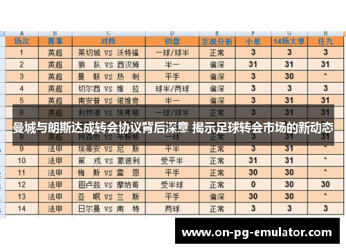 曼城与朗斯达成转会协议背后深意 揭示足球转会市场的新动态