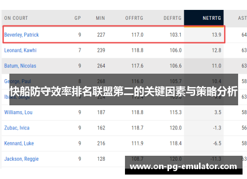快船防守效率排名联盟第二的关键因素与策略分析