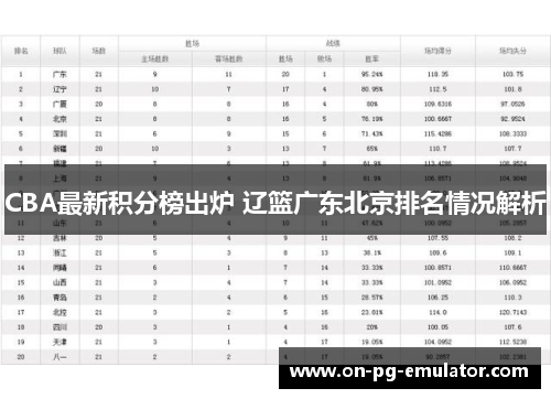 CBA最新积分榜出炉 辽篮广东北京排名情况解析