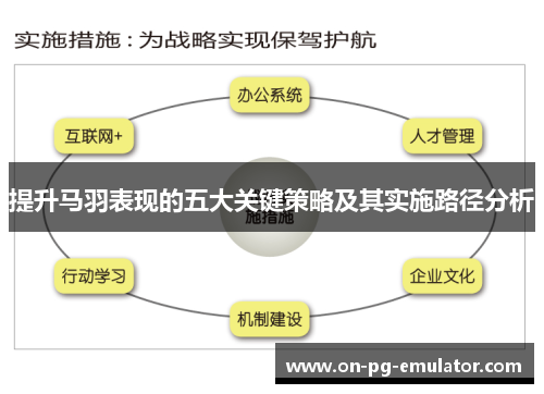 提升马羽表现的五大关键策略及其实施路径分析