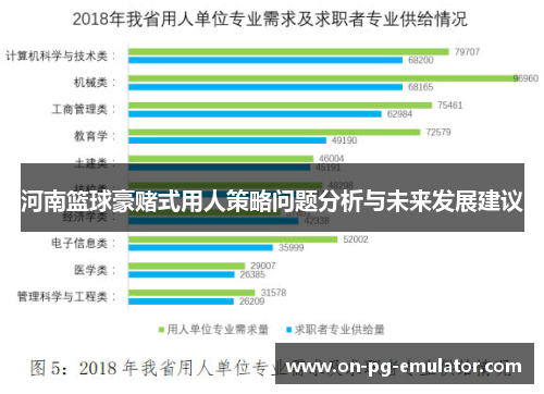 河南篮球豪赌式用人策略问题分析与未来发展建议