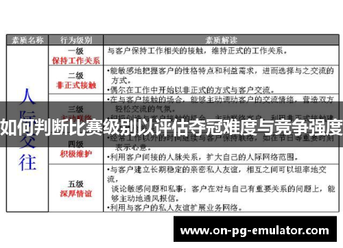 如何判断比赛级别以评估夺冠难度与竞争强度