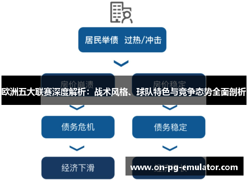 欧洲五大联赛深度解析:战术风格、球队特色与竞争态势全面剖析