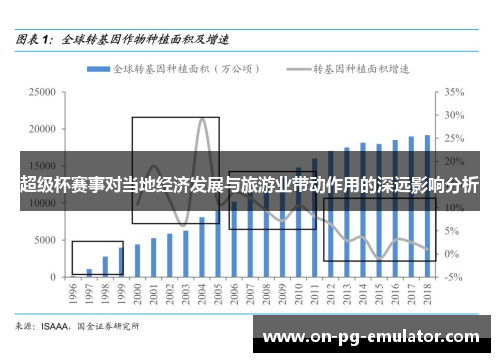 超级杯赛事对当地经济发展与旅游业带动作用的深远影响分析