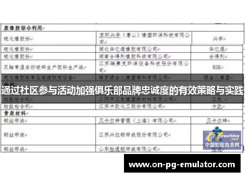 通过社区参与活动加强俱乐部品牌忠诚度的有效策略与实践 通过社区参与活动加强俱乐部品牌忠诚度的有效策略与实践