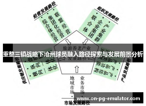 重整三镇战略下沧州球员融入路径探索与发展前景分析 重整三镇战略下沧州球员融入路径探索与发展前景分析