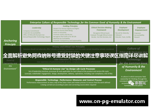 全面解析避免阿森纳账号遭受封禁的关键注意事项误区指南详尽讲解