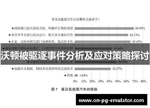 沃顿被驱逐事件分析及应对策略探讨