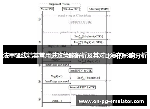 法甲锋线精英常用进攻策略解析及其对比赛的影响分析